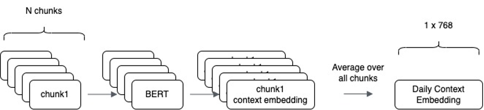 NLP_Text_Stock_Prediction